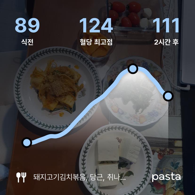 feed image