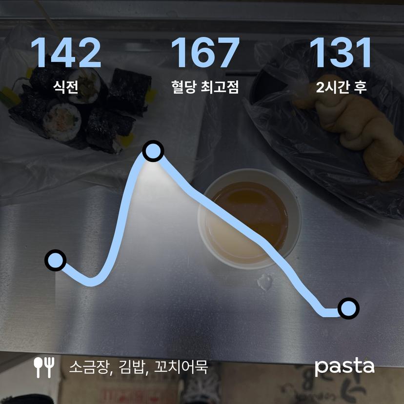 feed image