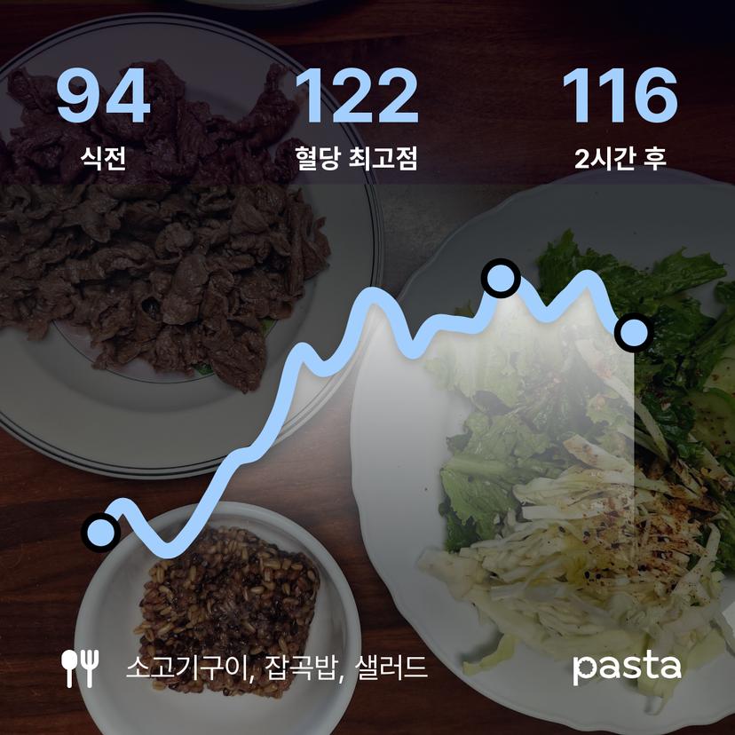 feed image