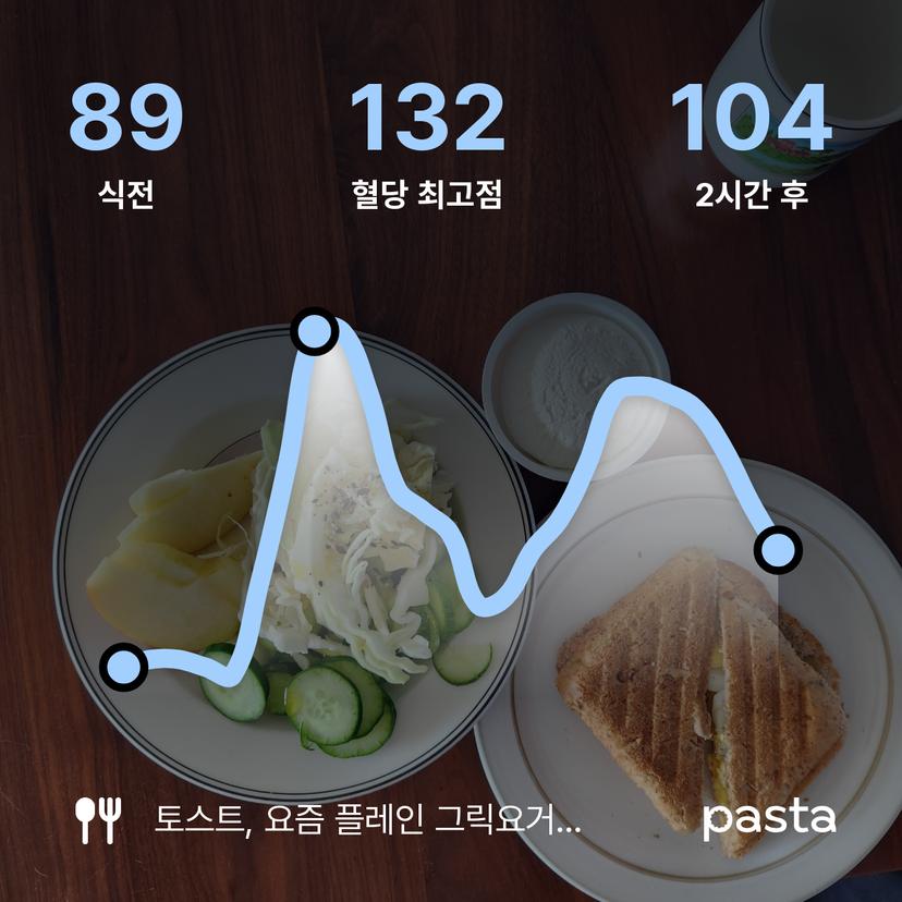 feed image