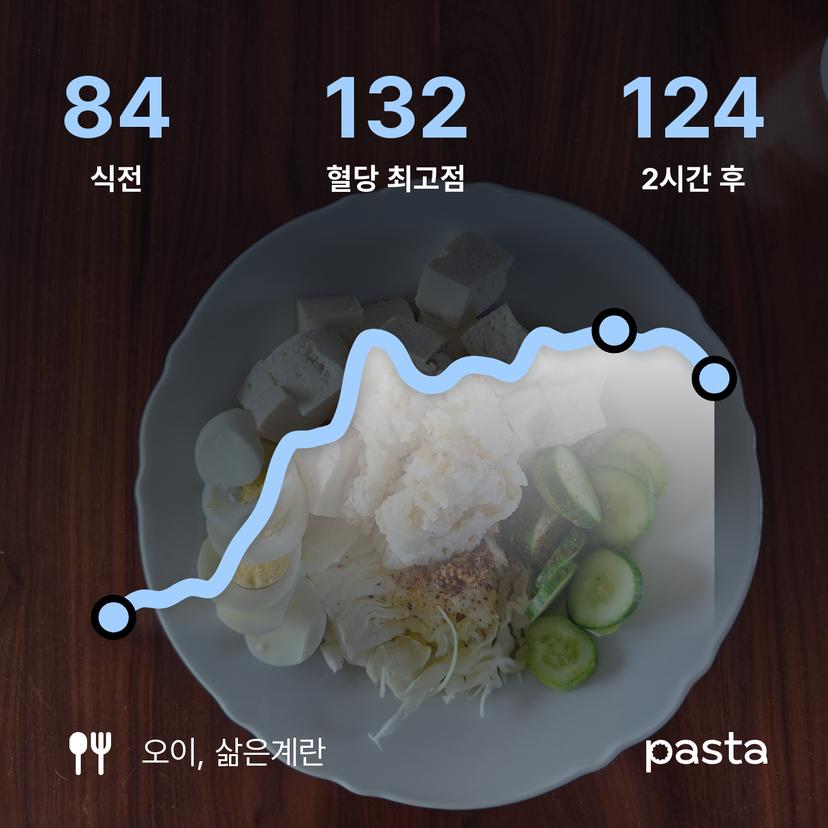 feed image