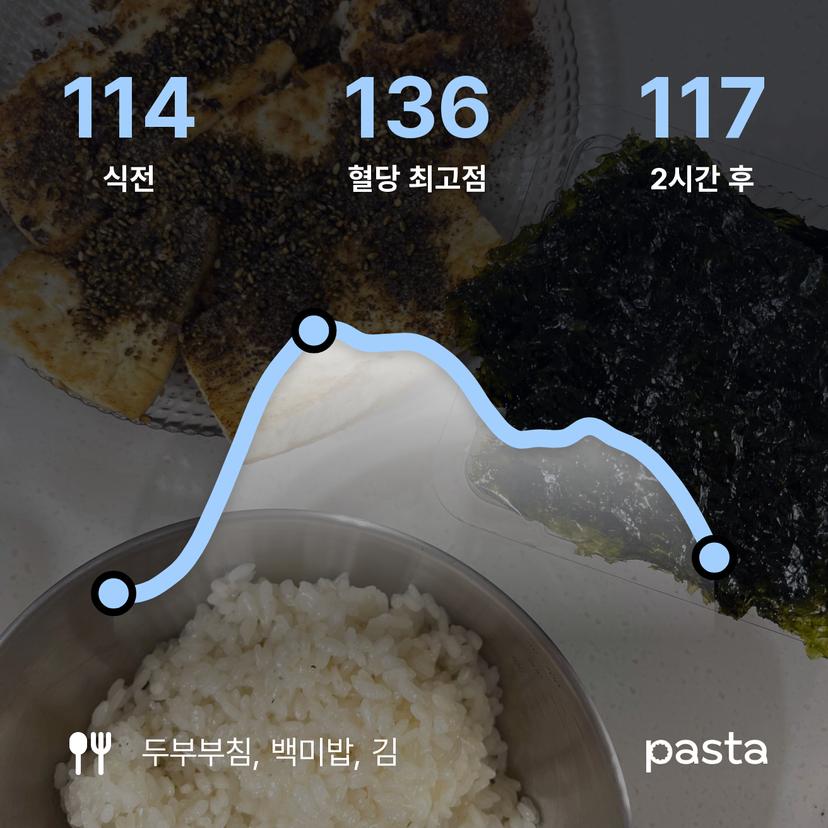 feed image