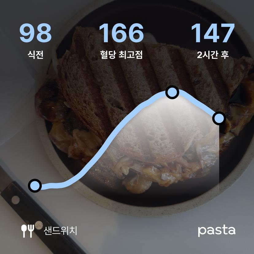 feed image