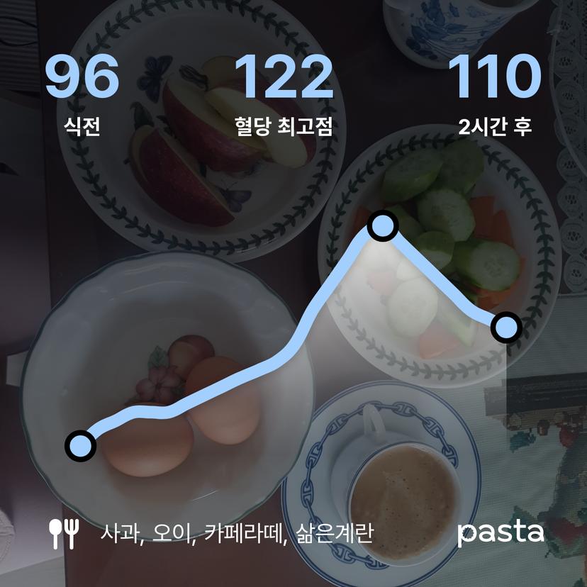feed image