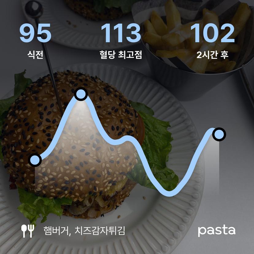 feed image