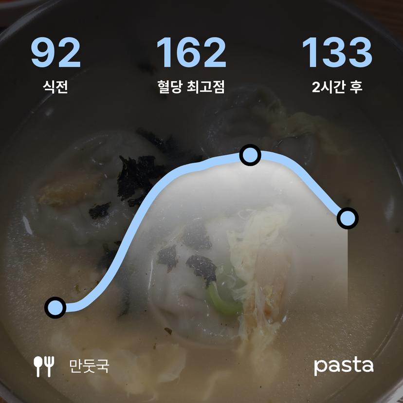 feed image