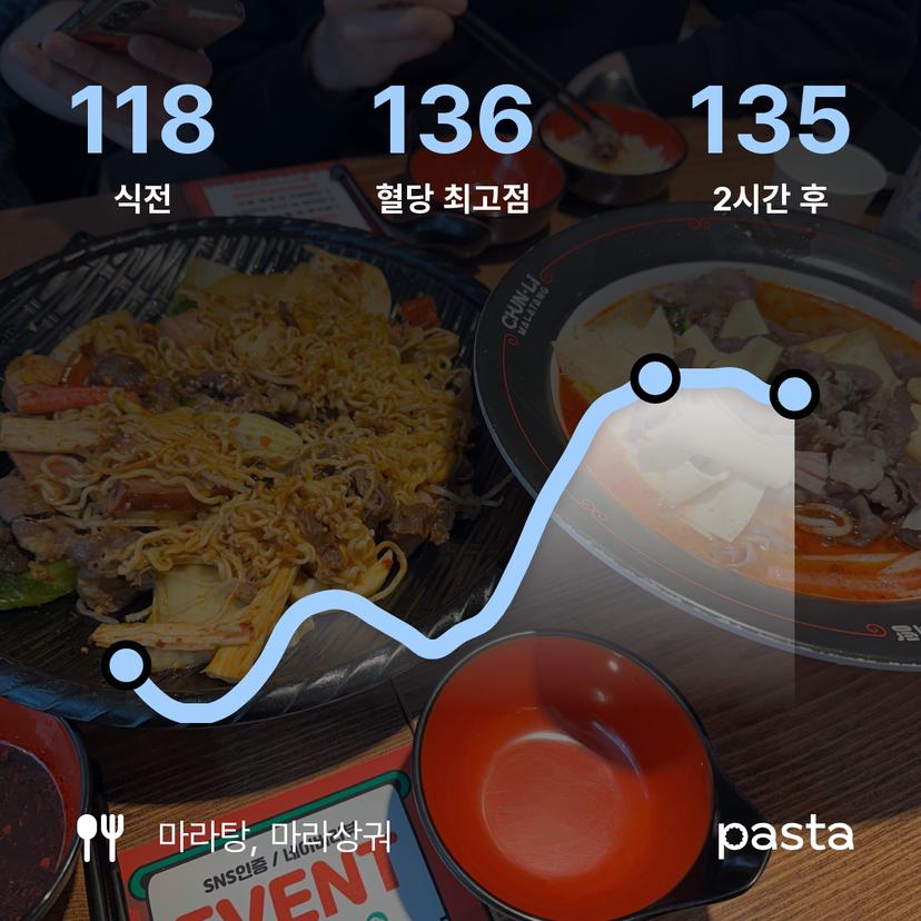 feed image