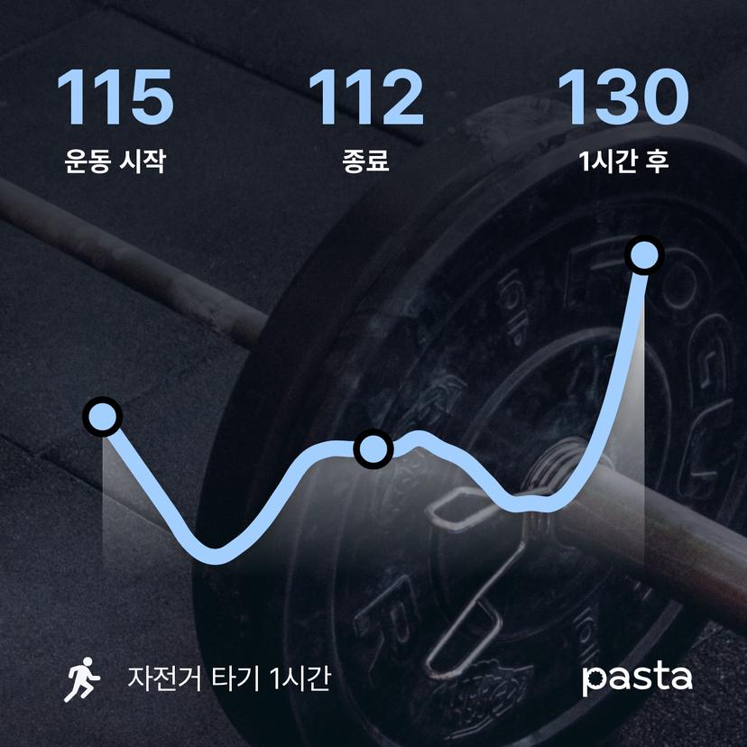 feed image