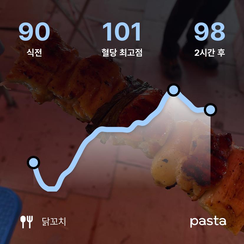 feed image
