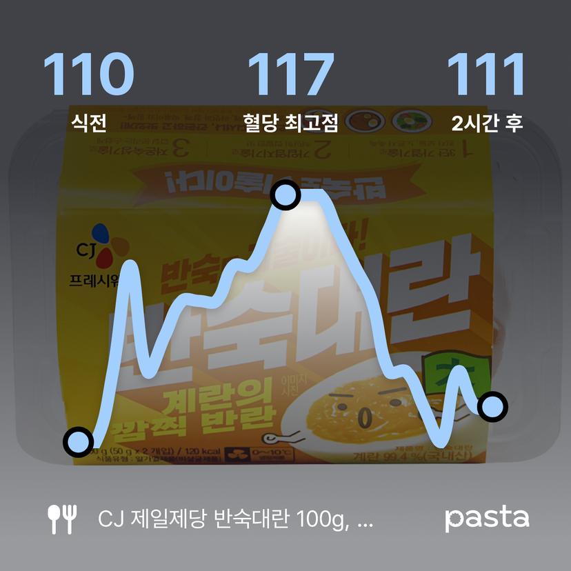 feed image