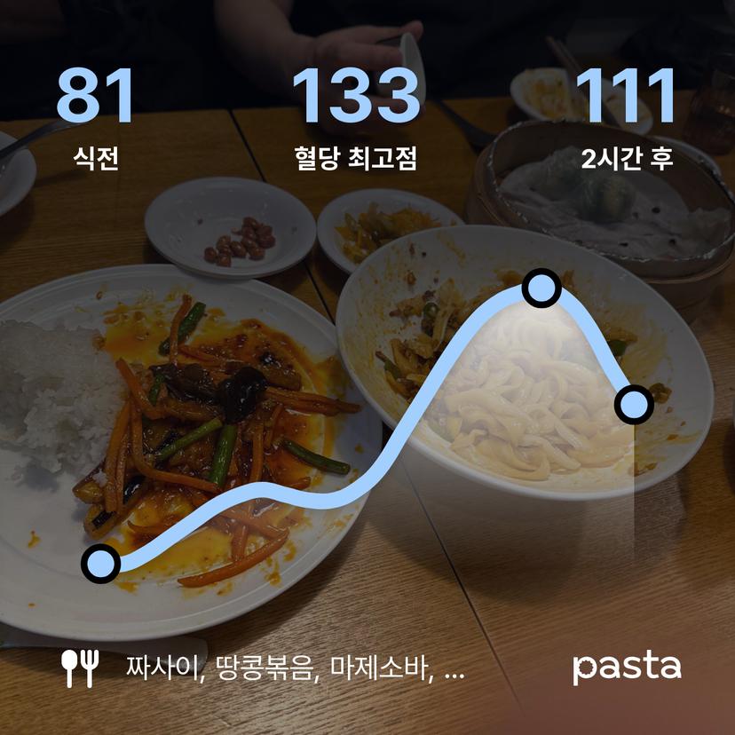 feed image