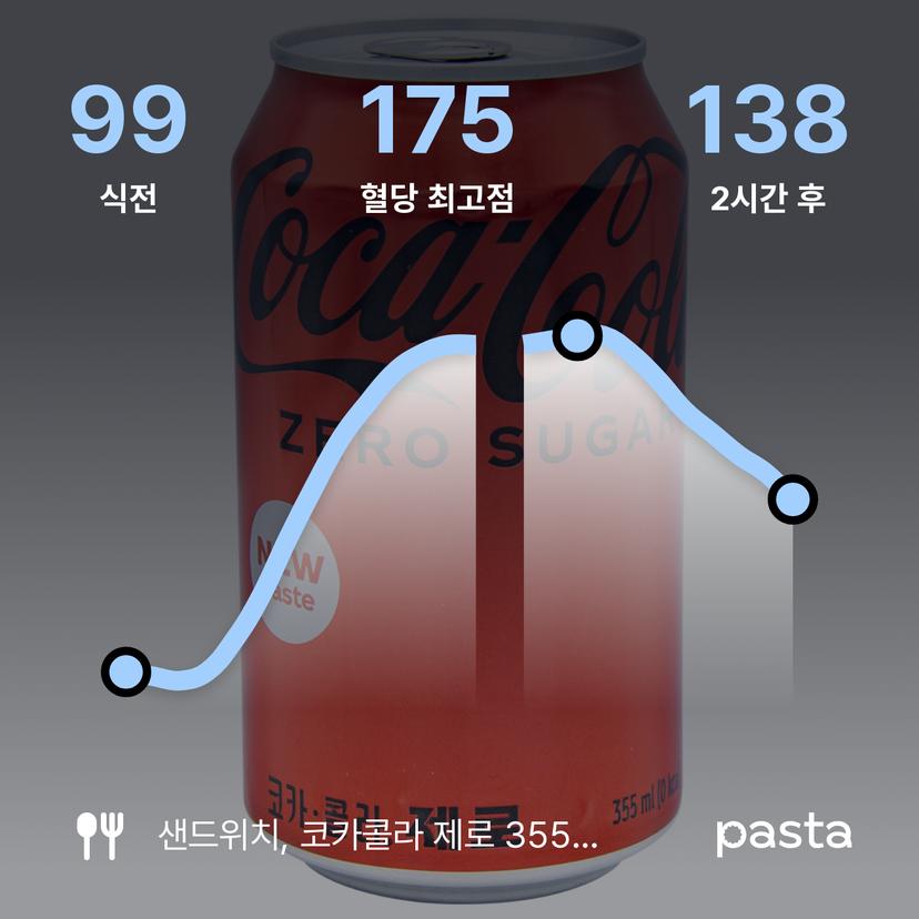 feed image