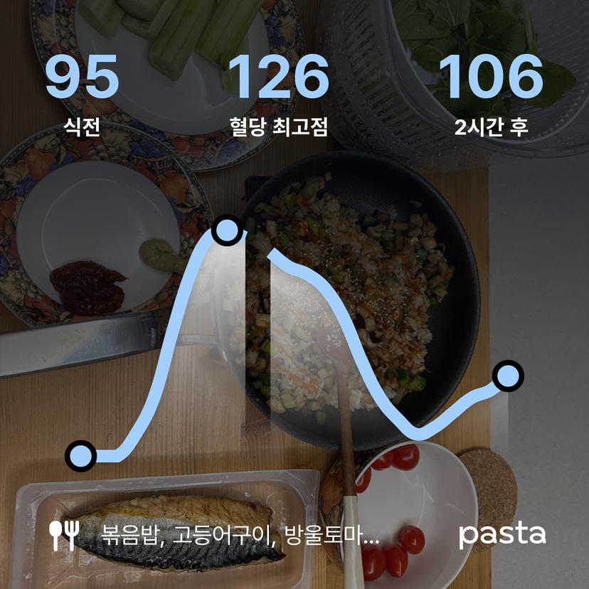 feed image