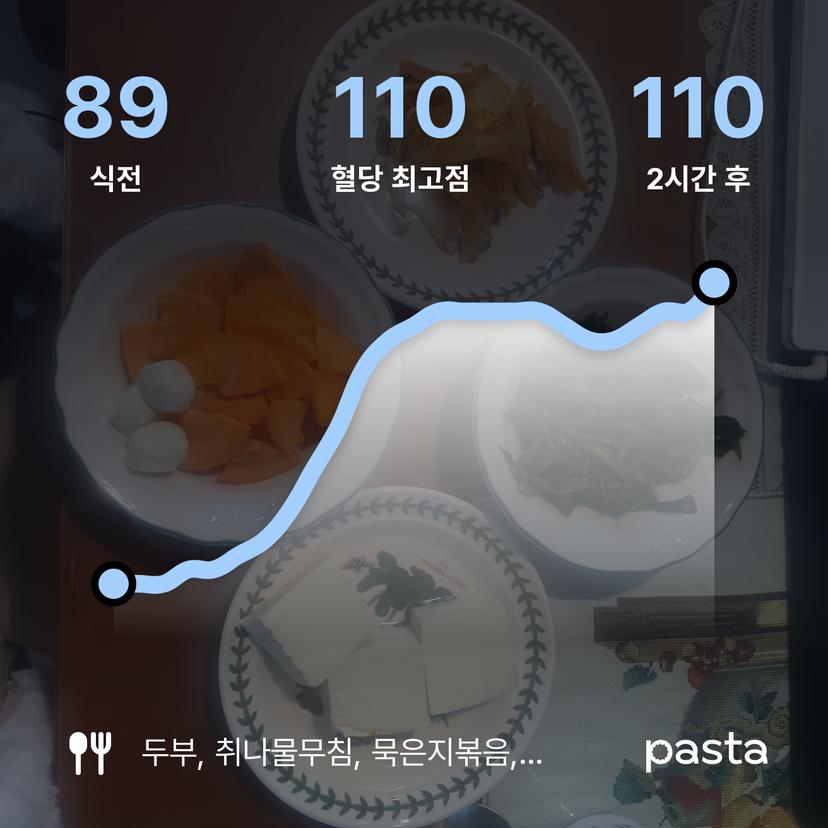 feed image