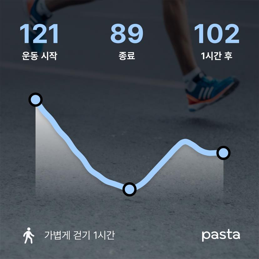 feed image