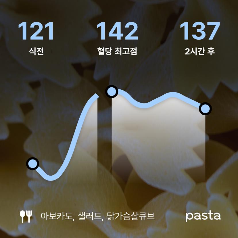 feed image
