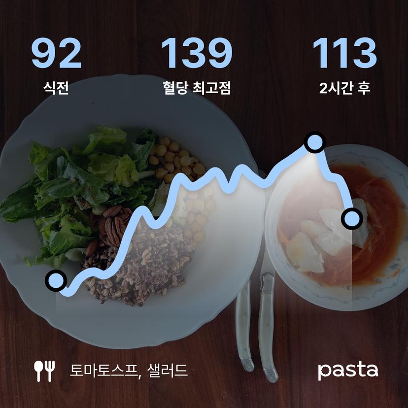 feed image
