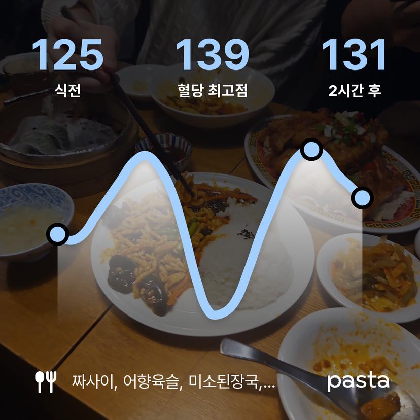 feed image
