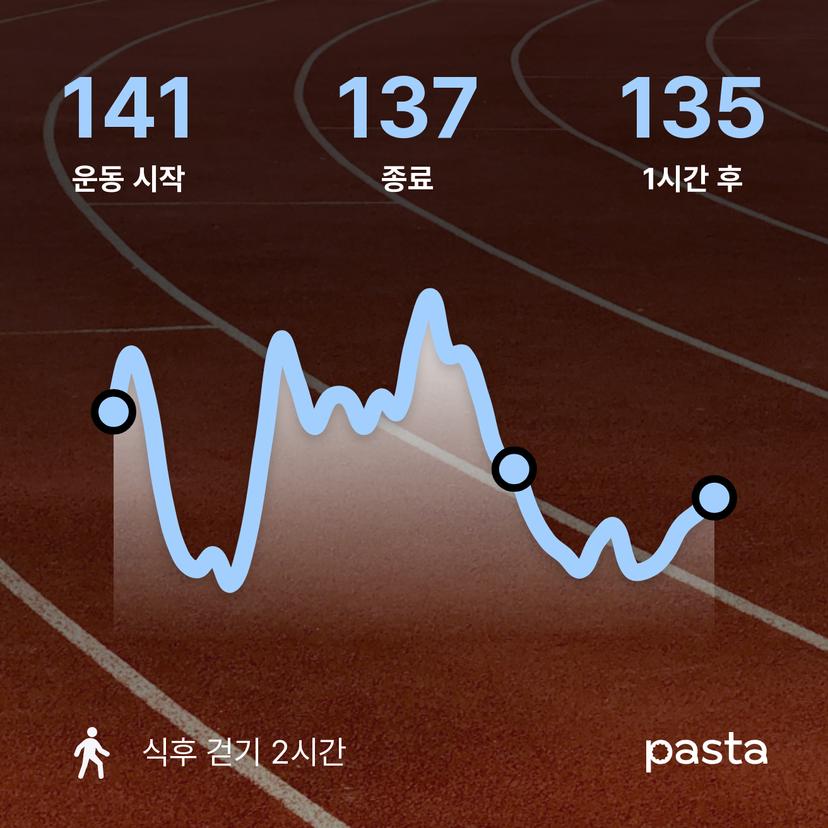 feed image