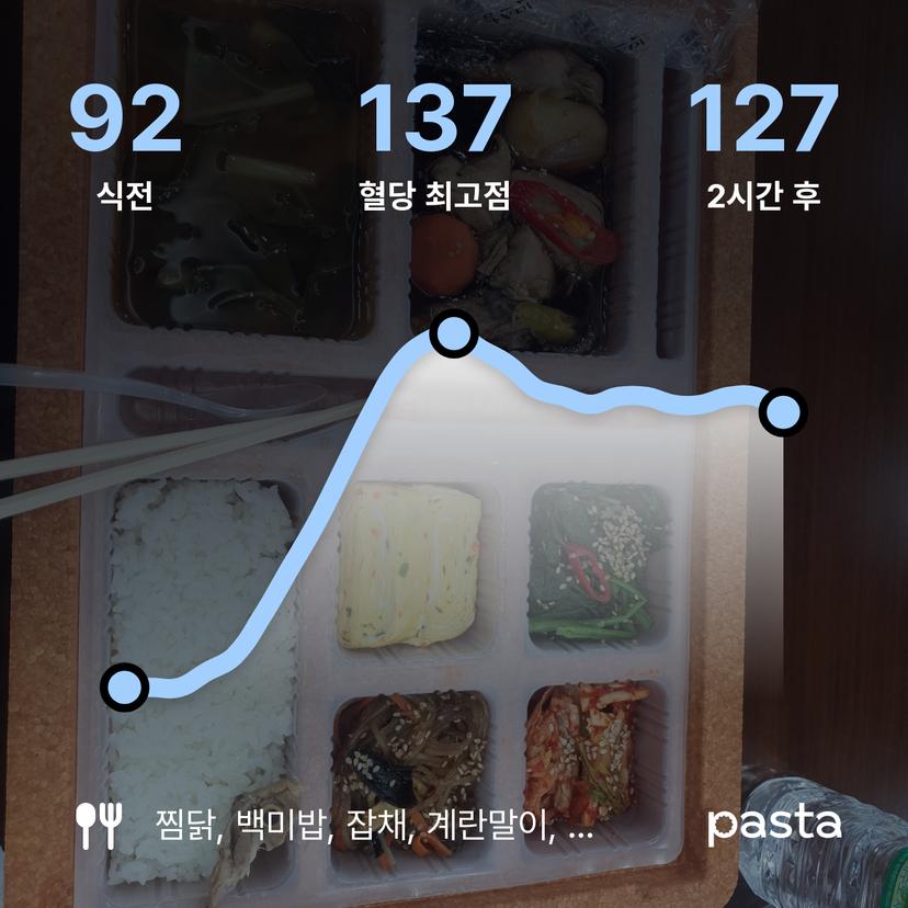 feed image
