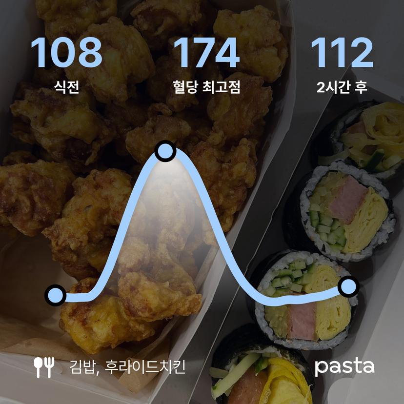 feed image
