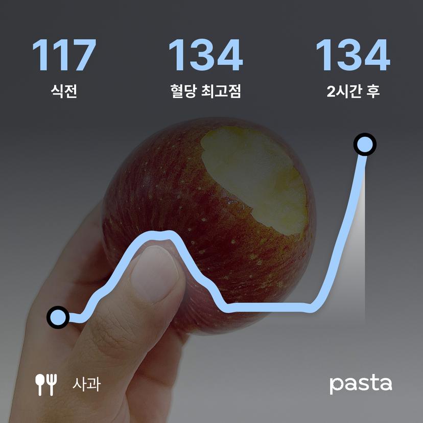 feed image