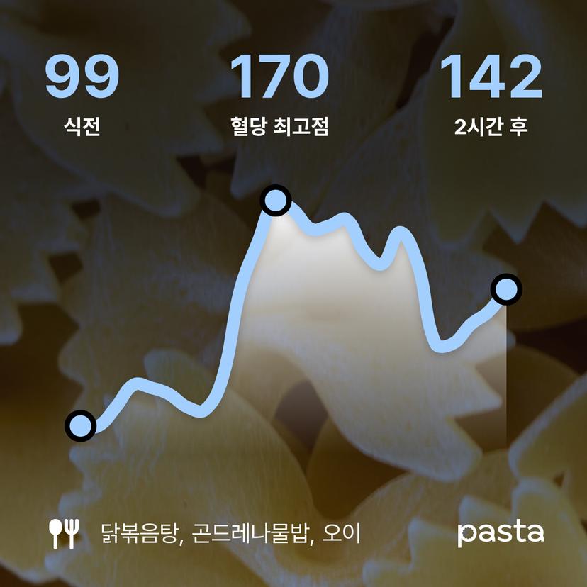 feed image