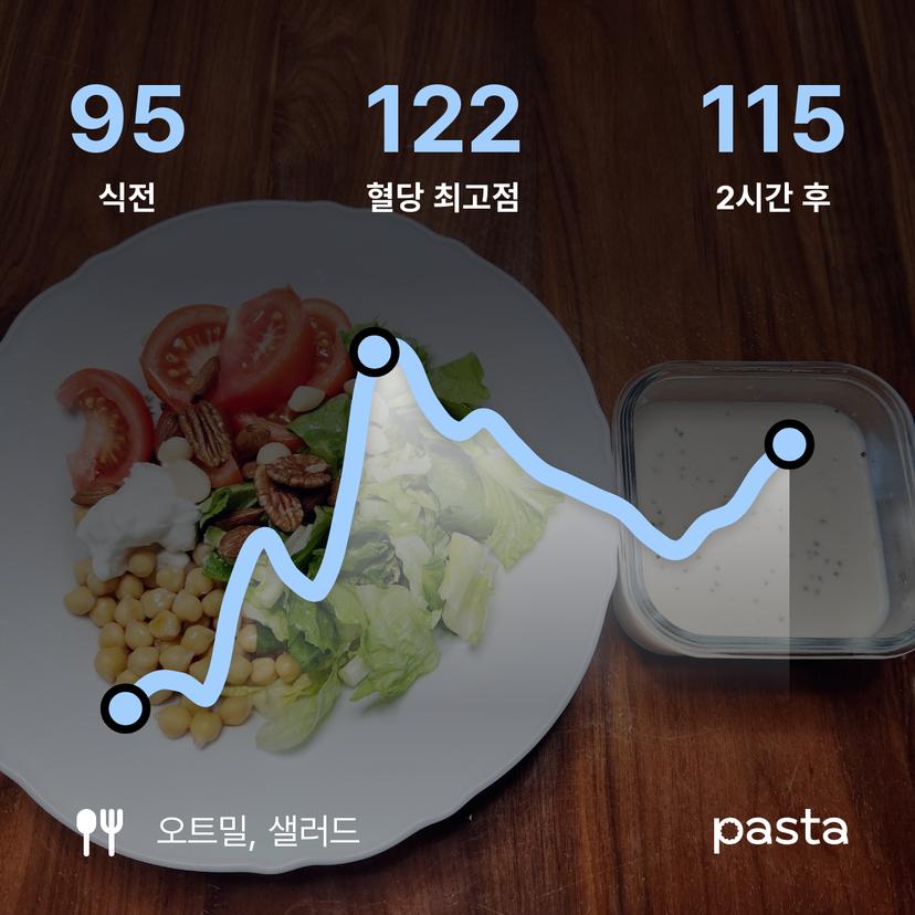feed image