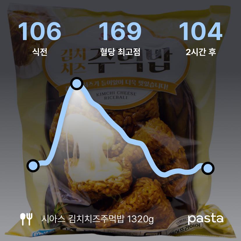 feed image