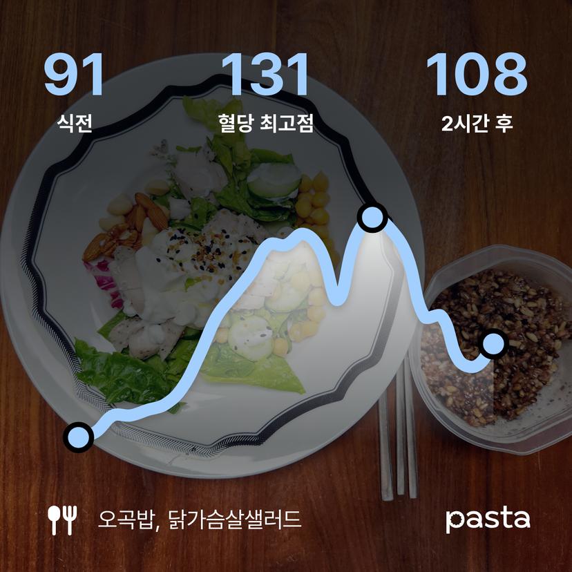 feed image