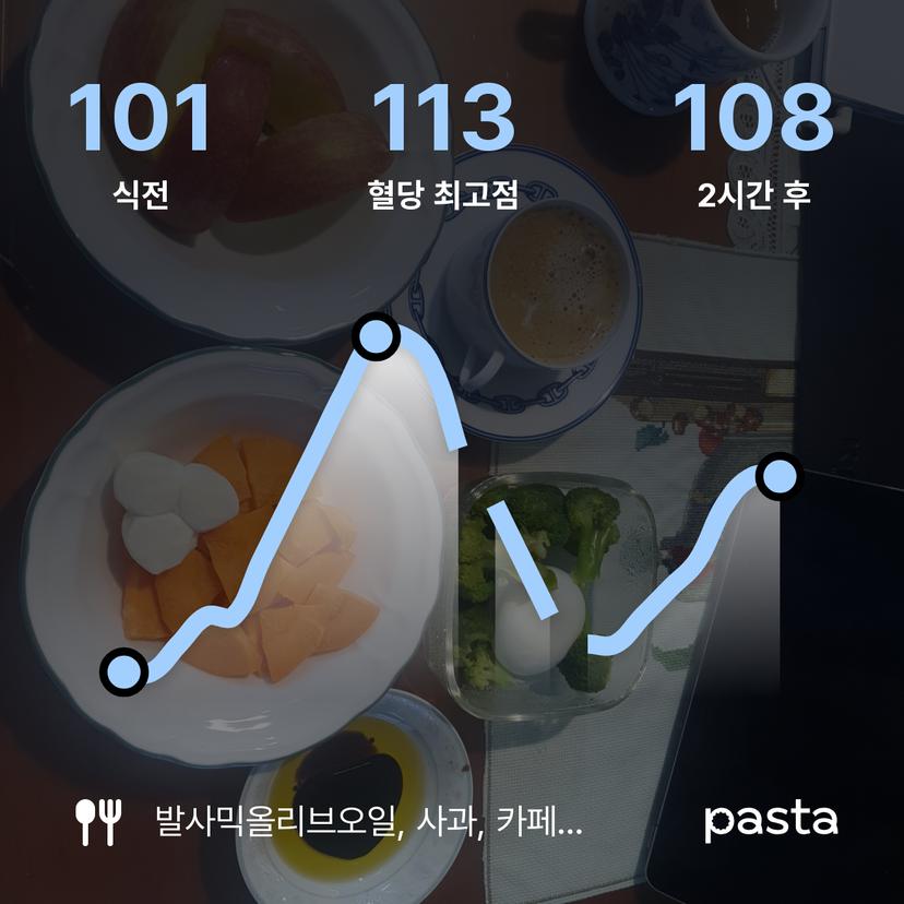 feed image