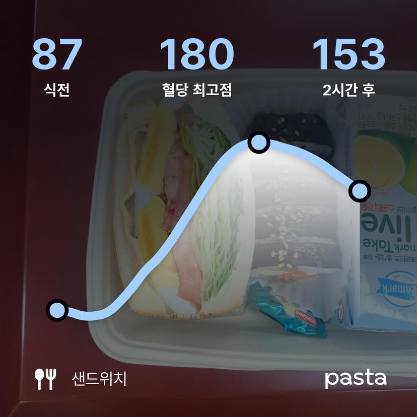 feed image