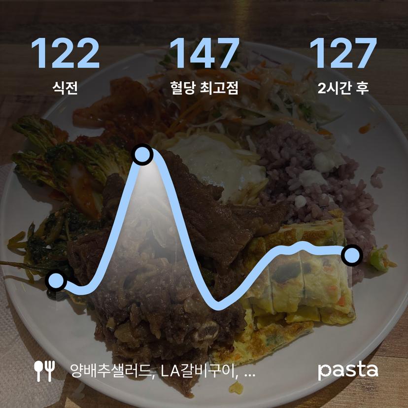 feed image