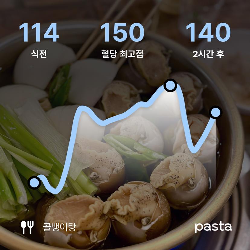 feed image