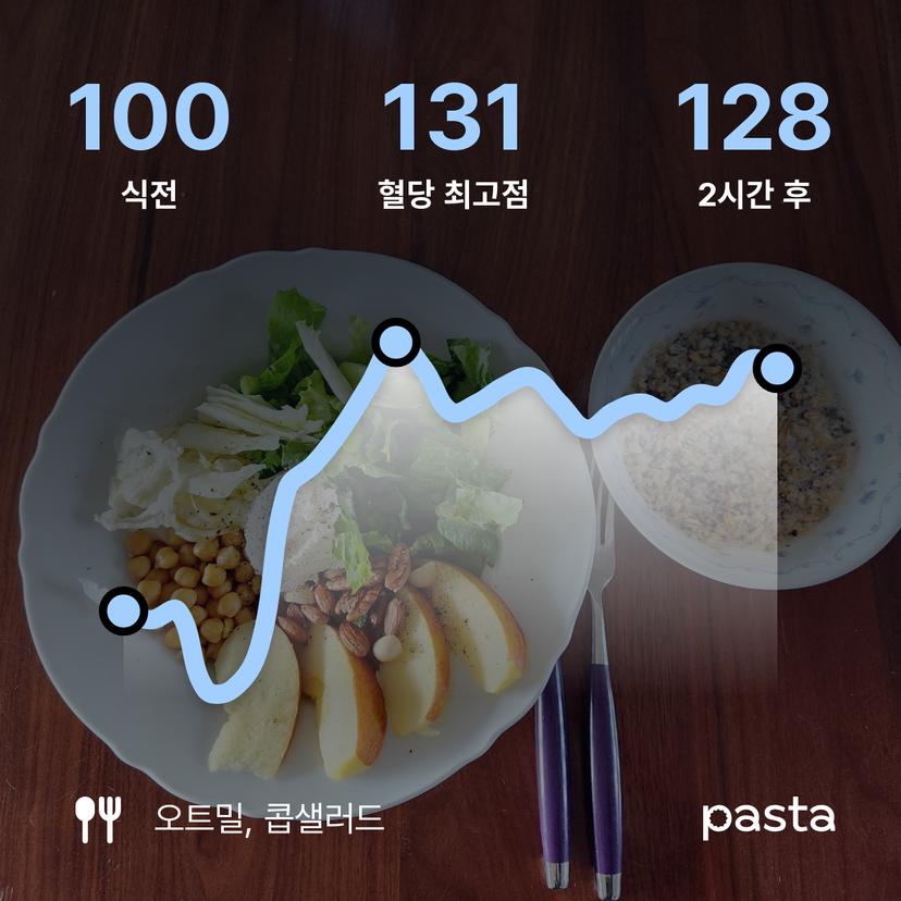 feed image