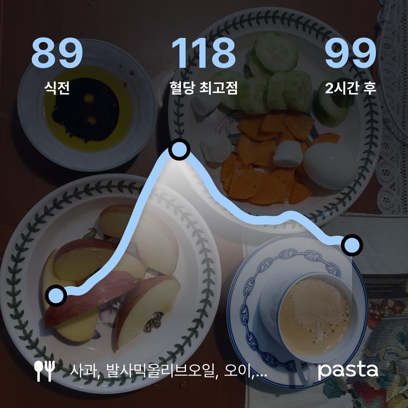 feed image