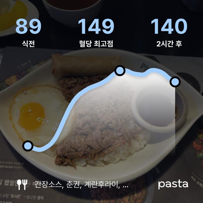 feed image
