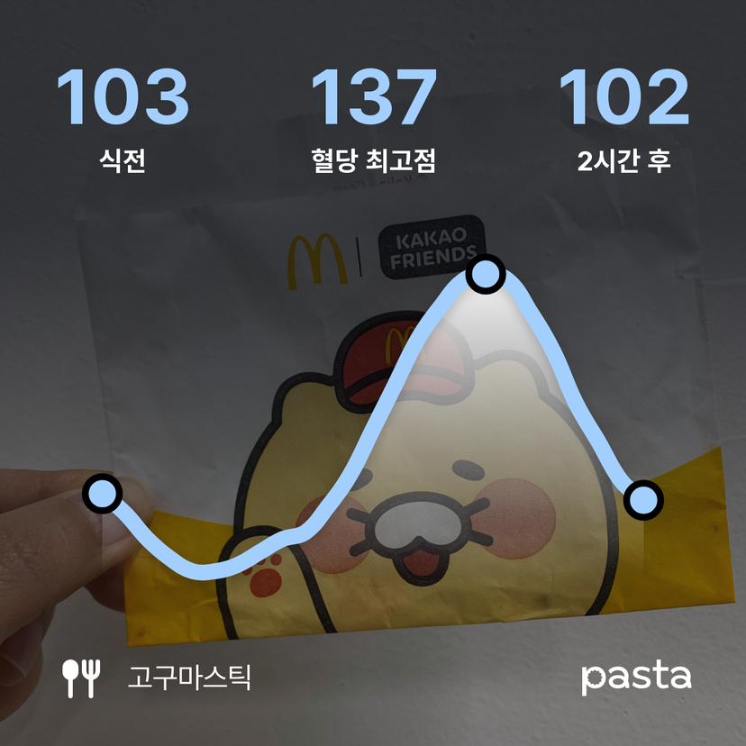 feed image