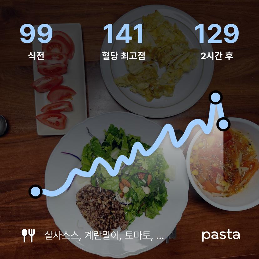 feed image