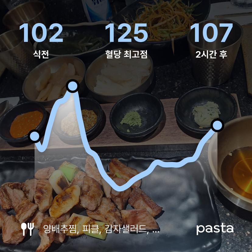 feed image
