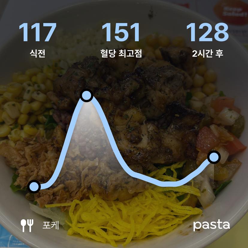 feed image