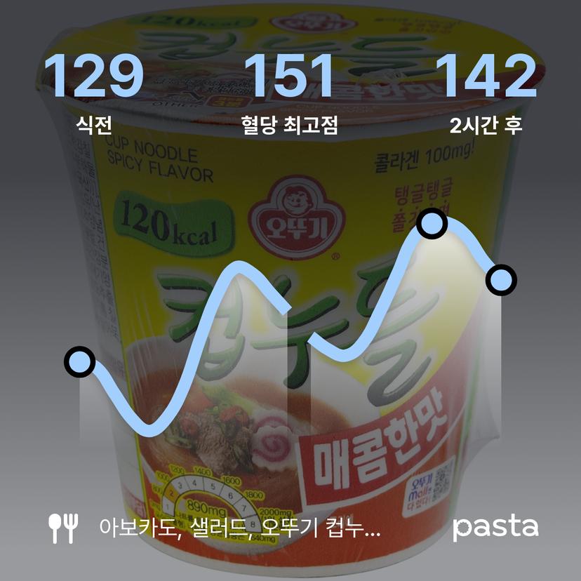feed image