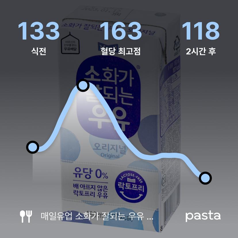 feed image