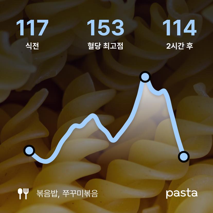 feed image