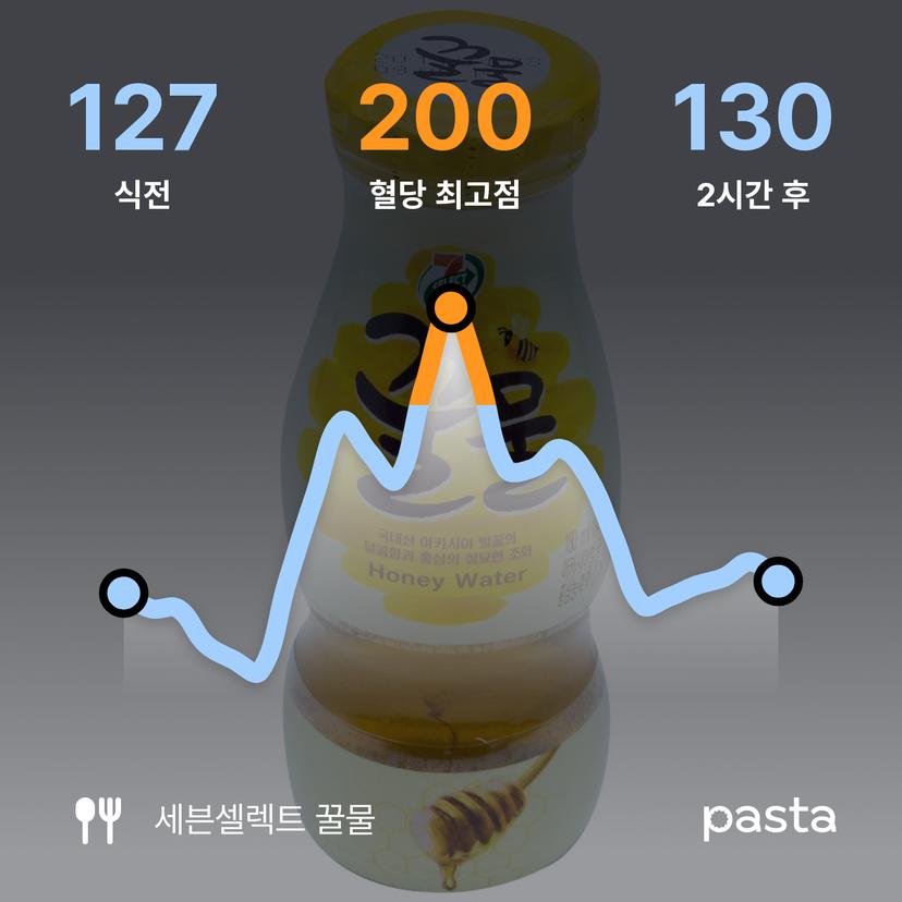 feed image