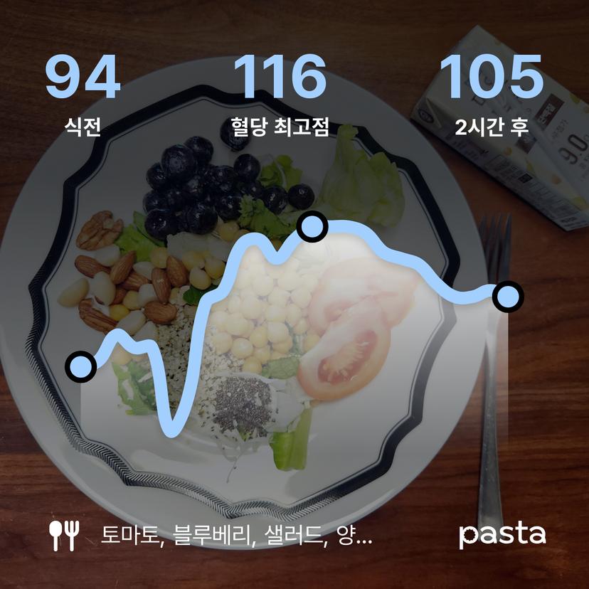 feed image