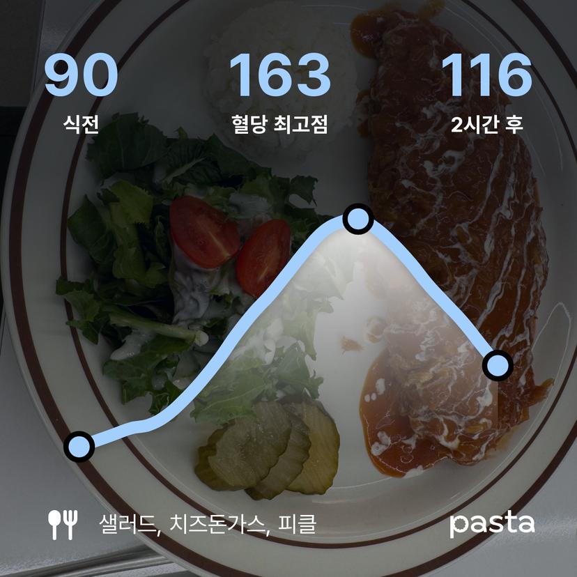 feed image
