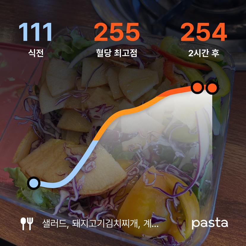 feed image
