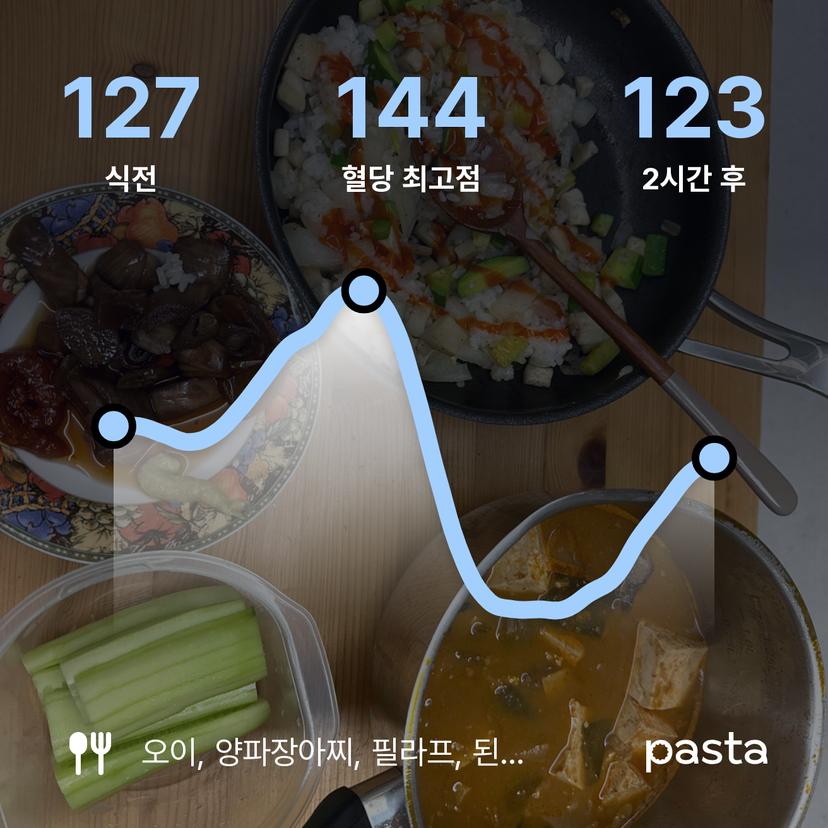 feed image