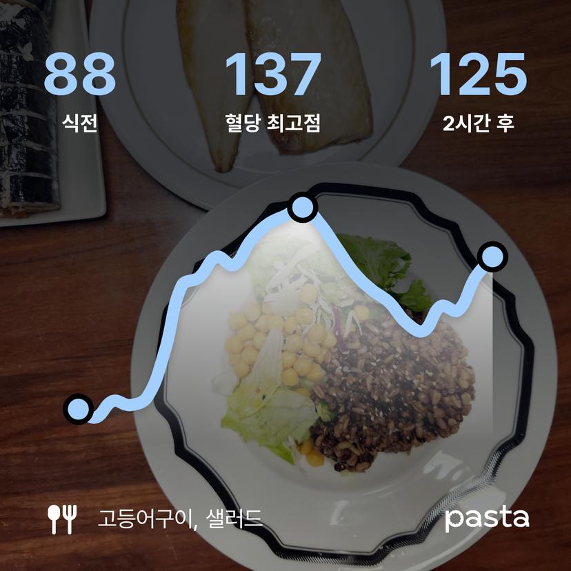 feed image